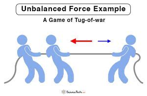 unbalanced force definition for kids